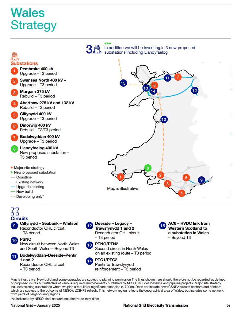 Wales: Future Netwok Blueprint